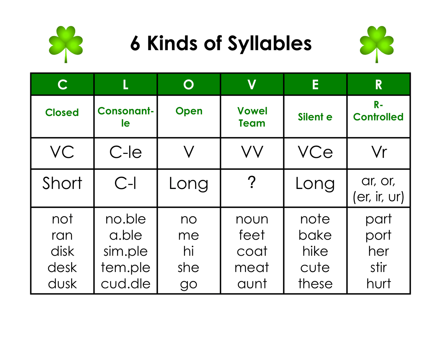 6 Types of Syllables gr. K-8