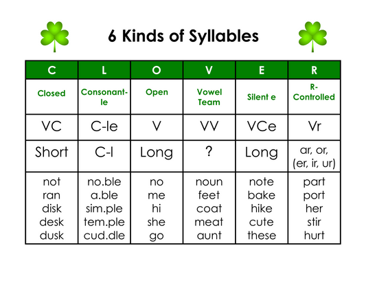 6 Types of Syllables gr. K-8