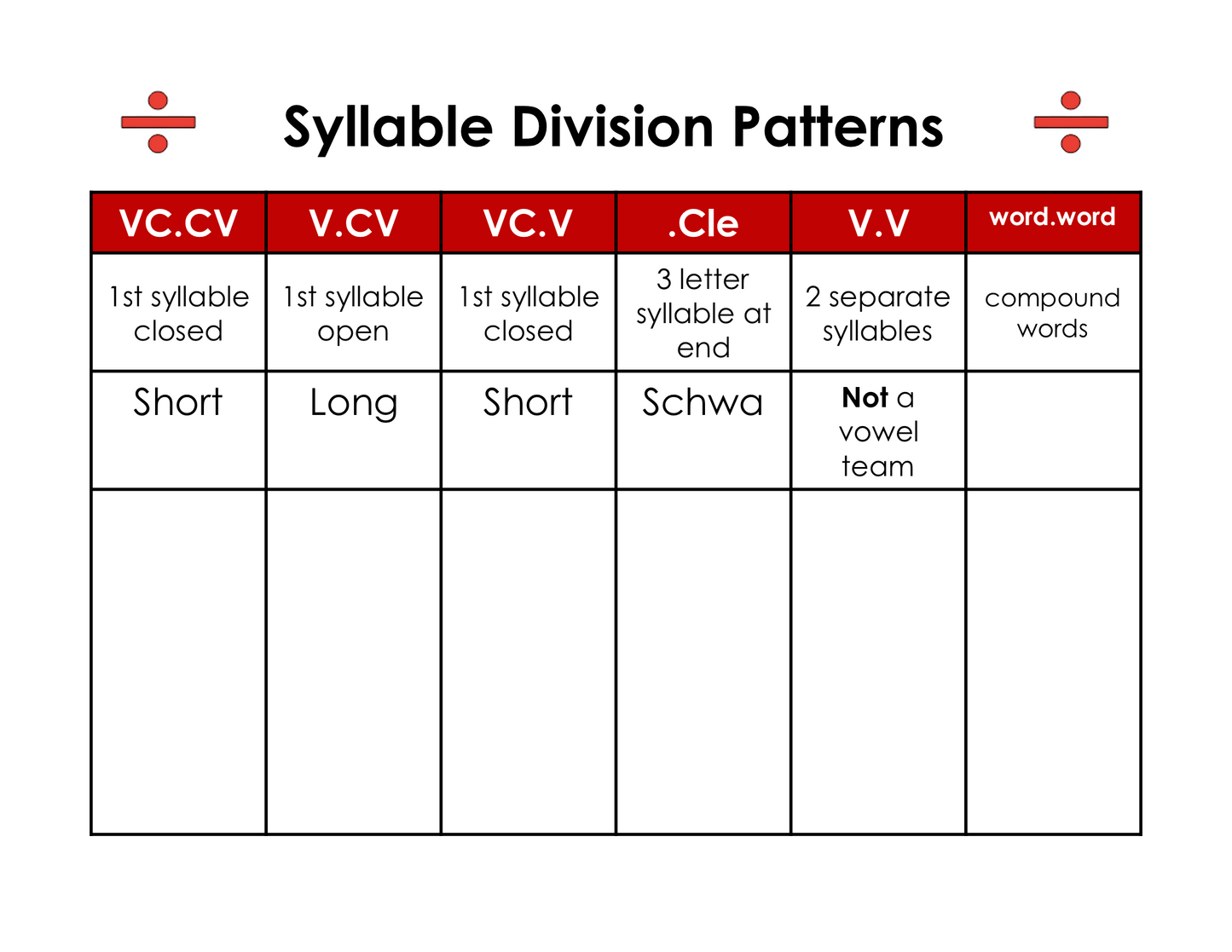 Syllable Division Patterns gr. 1-8