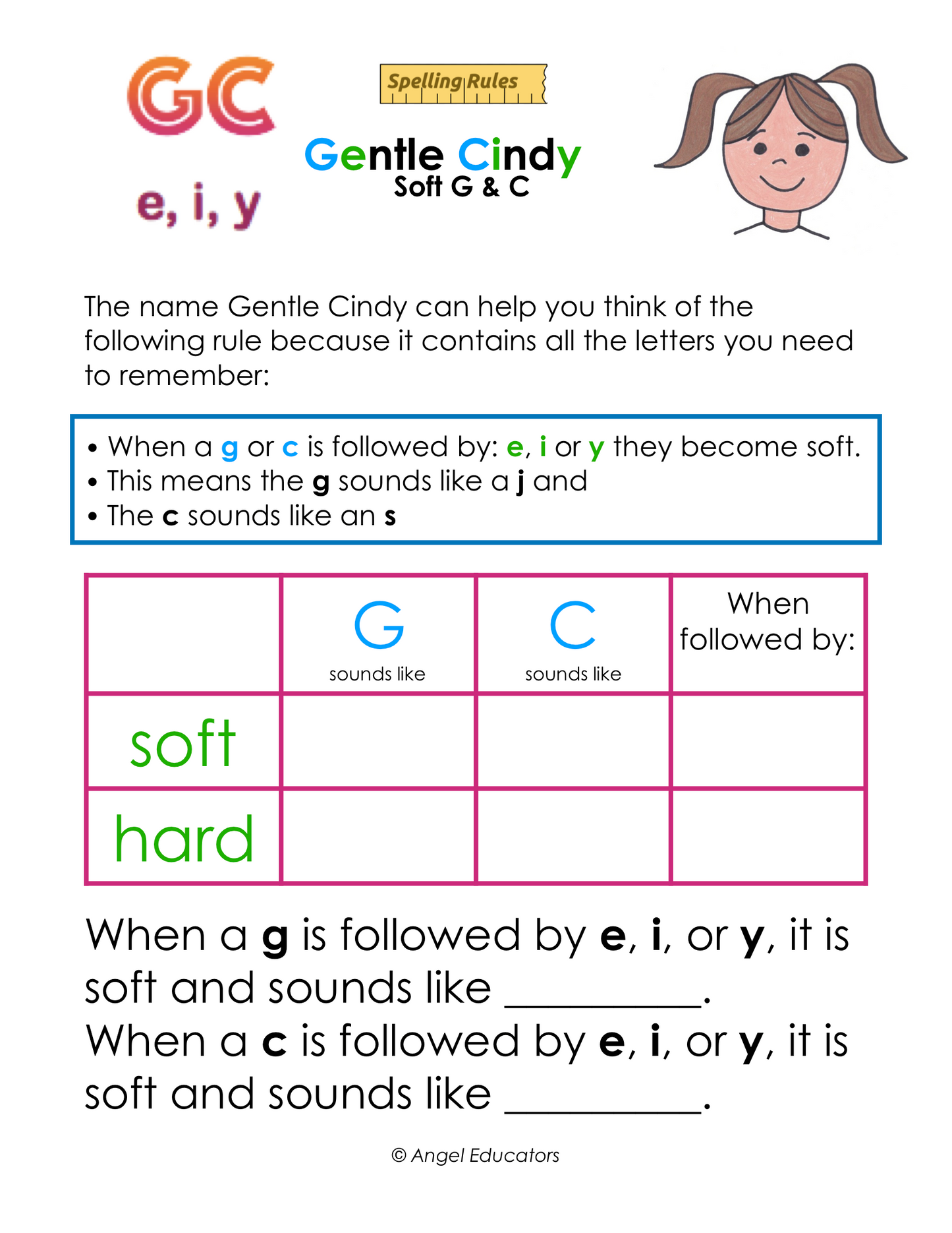 Spelling Rules gr. 1-8